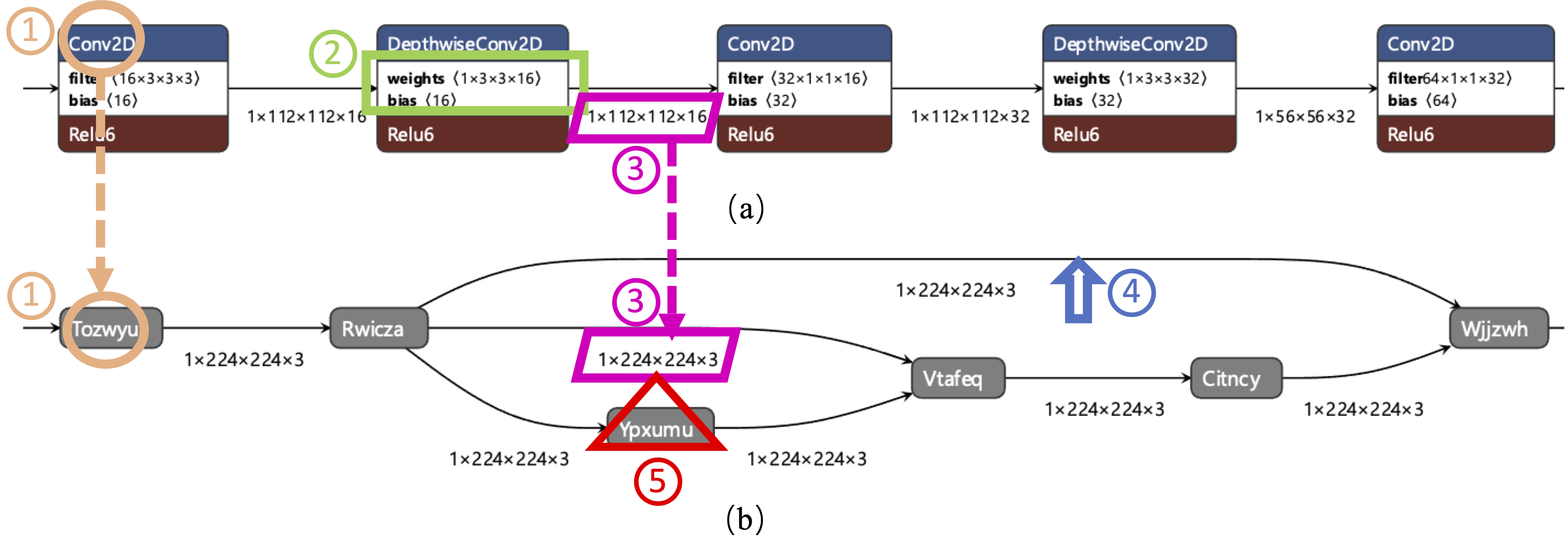 ISSTA2023_ModelObfuscator.png