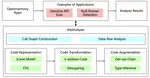 ArkAnalyzer: The Static Analysis Framework for OpenHarmony Apps