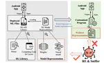 Model-less Is The Best Model: Generating Pure Code Implementations to Replace On-device DL Models